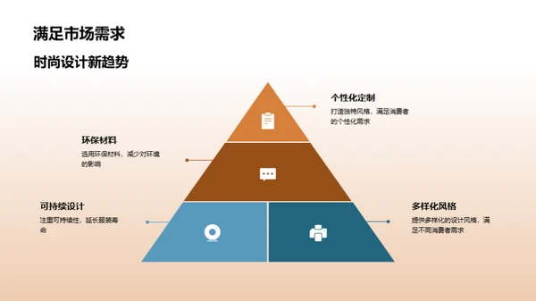 品牌构建与时尚引领