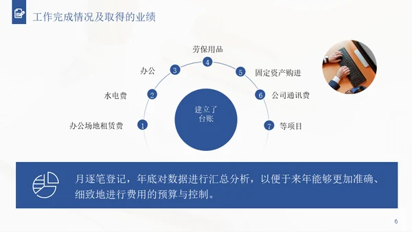 行政经理人事工作年终通用PPT模板
