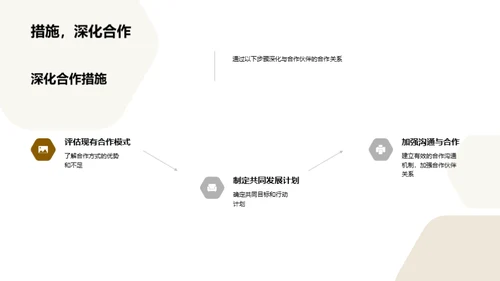 深化业务：合作伙伴策略