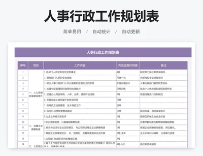 人事行政工作规划表