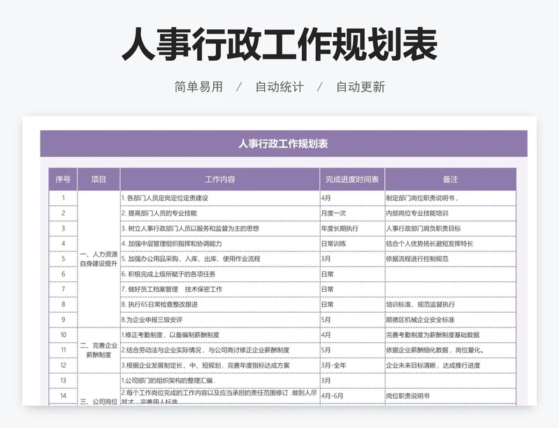 人事行政工作规划表