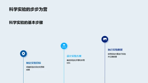 科学实验：启迪智慧之旅