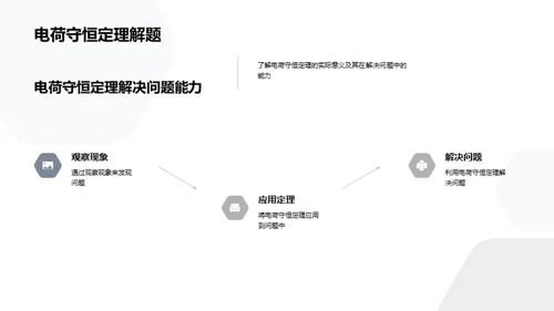 科学探索之门