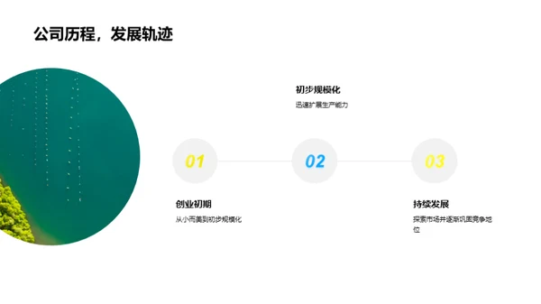 农林牧渔新纪元