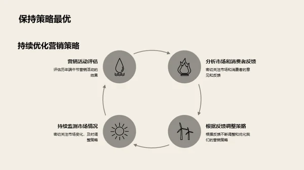 精准端午节营销