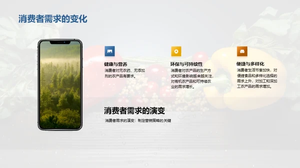 农产品市场分析与营销策略