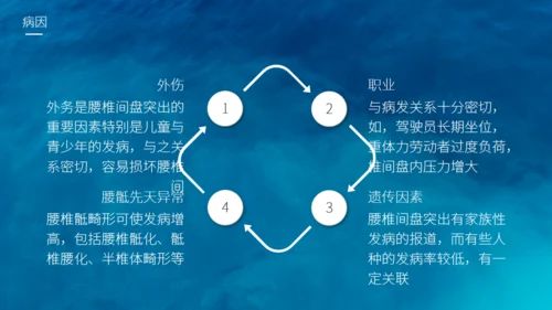 腰椎间盘突出护理查房通用PPT模板