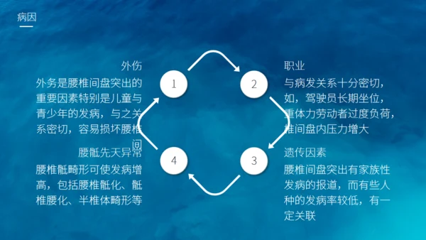 腰椎间盘突出护理查房通用PPT模板