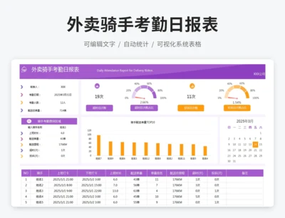 外卖骑手考勤日报表