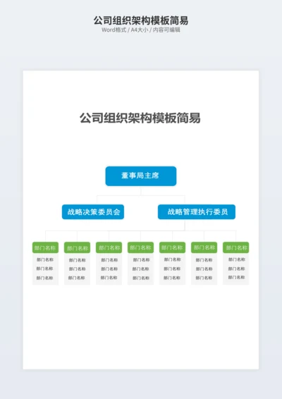 公司组织架构模板简易
