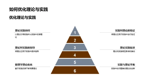 管理学的理论与实践