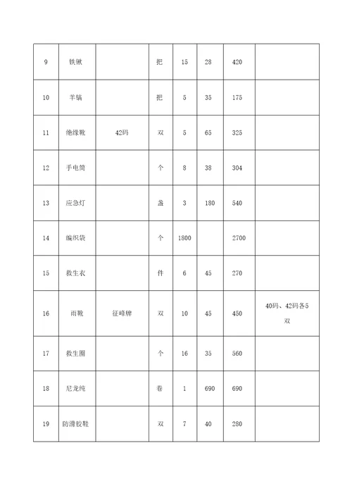 防汛应急物资采购清单