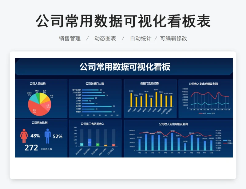 公司常用数据可视化看板表