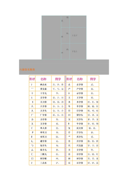 小学语文笔画笔顺最全总结归纳.docx