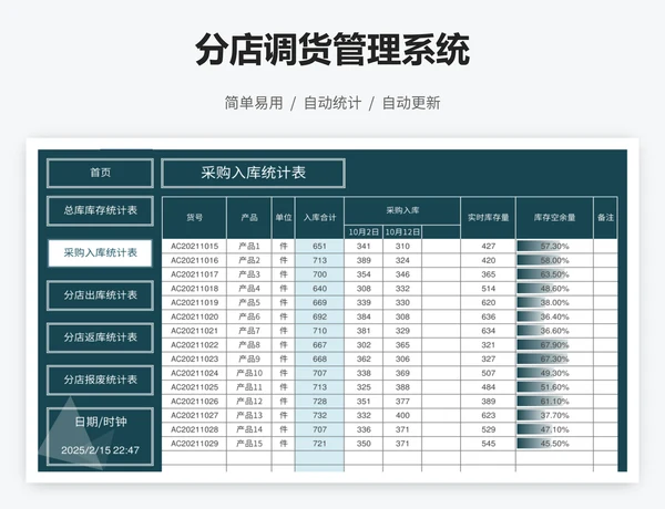 分店调货管理系统