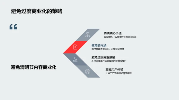 清明节新媒体营销创新
