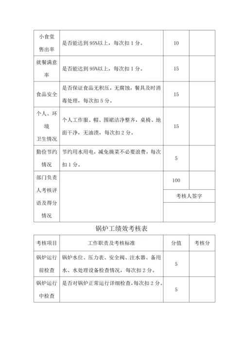 行政部绩效考核表.docx
