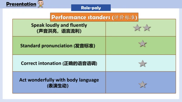 Unit 2 She looks cute .Lesson 7--Lesson 8  课件(共22张