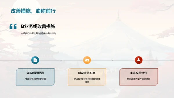 保险业绩：季度盘点