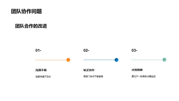 化学部门月度复盘