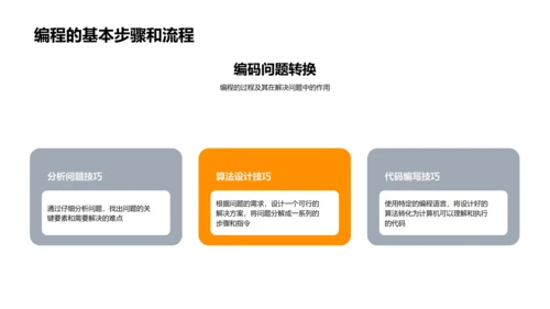 编程基础入门PPT模板