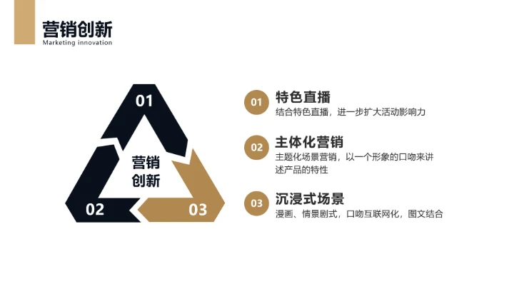 简约风全年品牌推广计划方案