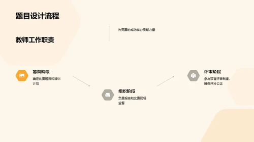 策划成功学科竞赛