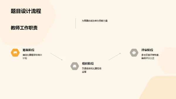 策划成功学科竞赛