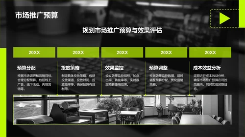 黑色商务风创业项目商业计划书指南PPT模板