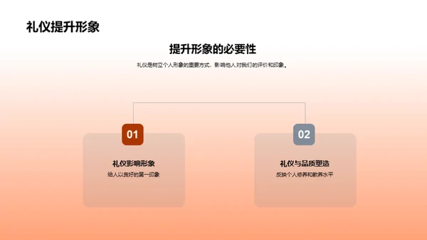 礼仪意识 塑造自我