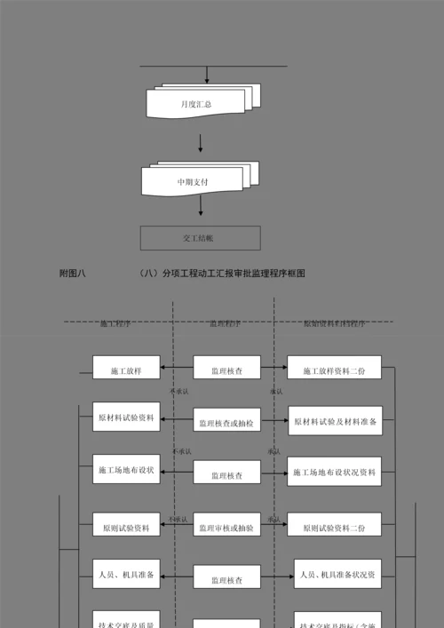 2023年监理工作流程图全套.docx