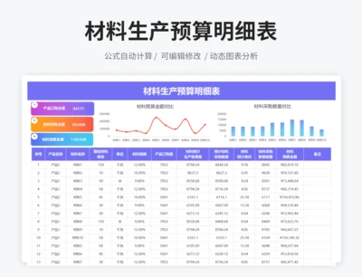 材料生产预算明细表