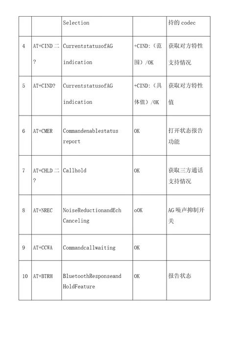 HFP协议详析