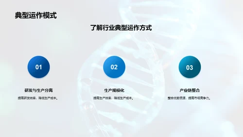 生物科技行业探秘