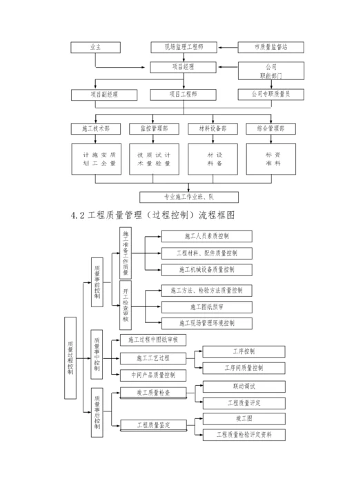 主楼结构加固施工方案.docx