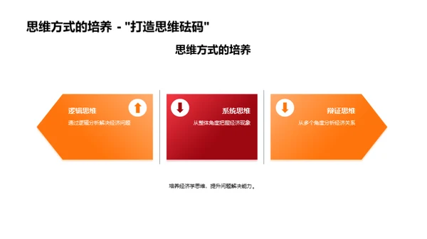 掌握经济学思维