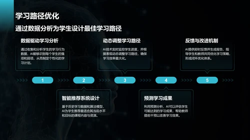 蓝色科技风教育培训AI技术PPT模板