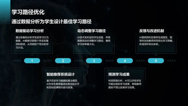 蓝色科技风教育培训AI技术PPT模板