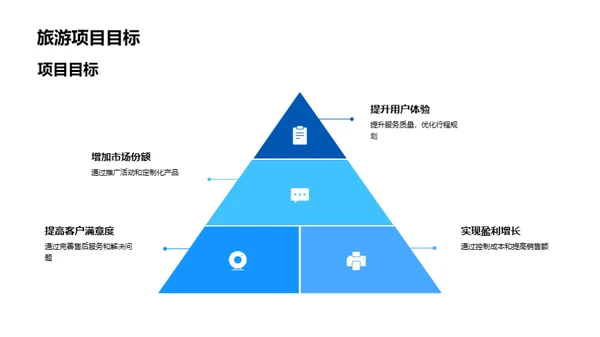 旅游项目季度绩效