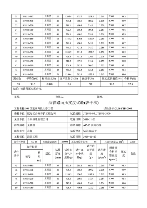 沥青路面压实度试验(表干法)