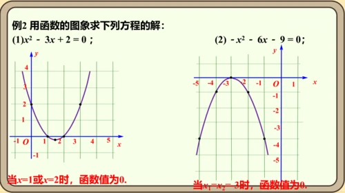 人教版数学九年级上册22.2  二次函数和一元二次方程课件（共55张PPT）