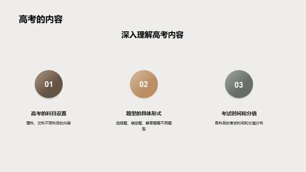 高考全面解析