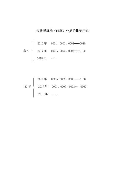 机构问题代码表参考式样