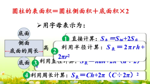 圆柱的表面积（课件）-六年级下册数学人教版(共49张PPT)