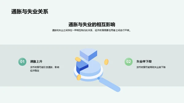 货币政策全面解析