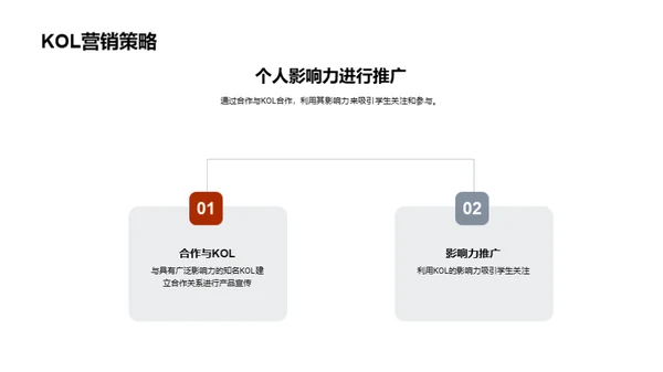 双十一学生营销攻略