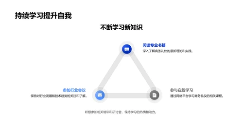 商务礼仪助力销售PPT模板