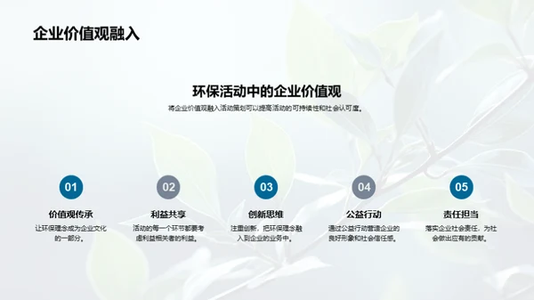 环保商业化，共赢未来