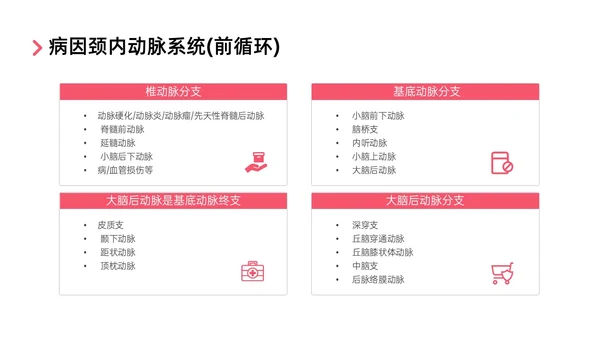 红色实拍后循环缺血护理查房医疗脑血管中风治疗诊断措施培训ppt
