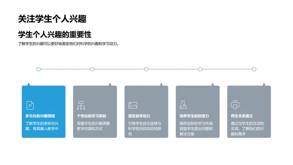 引领科学兴趣